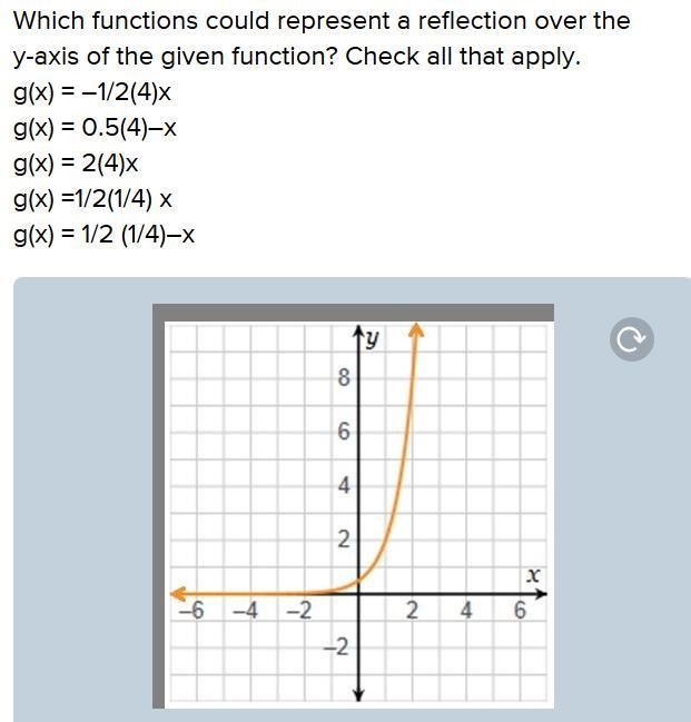 Which functions could represent a reflection over the y axis of the given function-example-1