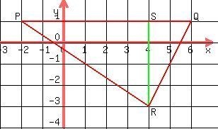 Find the area of the triangle. Triangle PQR with altitude RS is shown. Point P is-example-1