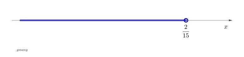 Solve. -1/2x + 2/3 > 3/5-example-1