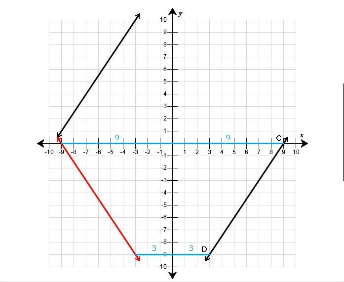 In the graph, line AB is parallel to line CD. Graph the image of the lines after a-example-2