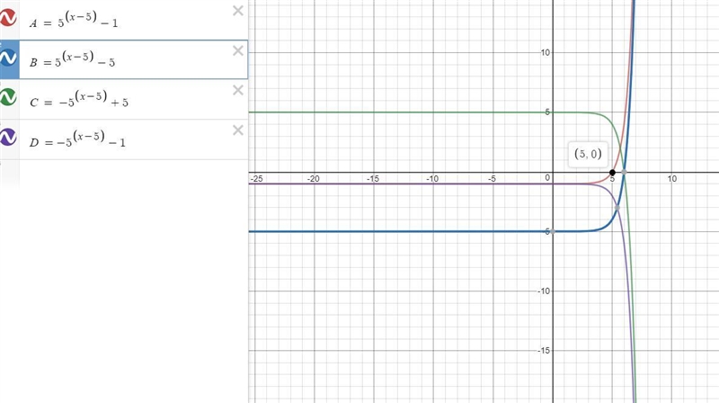 Which exponential function does not have an x-intercept? A. f(x) = 5x – 5 – 1 B. f-example-1