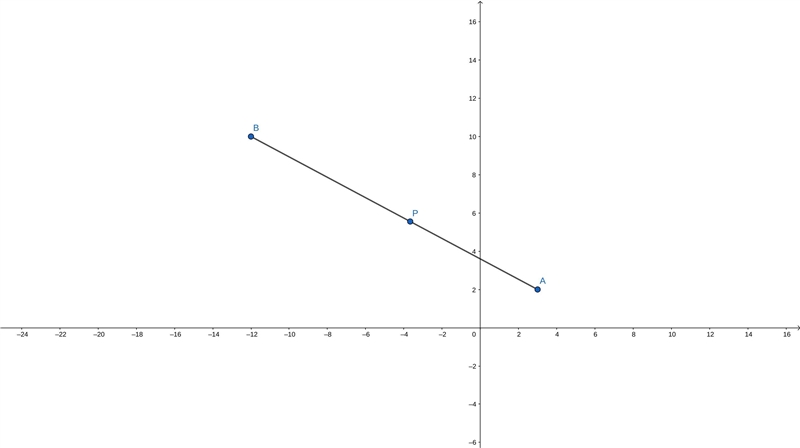 Let AB be the directed line segment beginning at point A(3 , 2) and ending at point-example-1