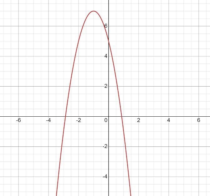 Graph of equation y= -2x^2 -4x +5-example-1