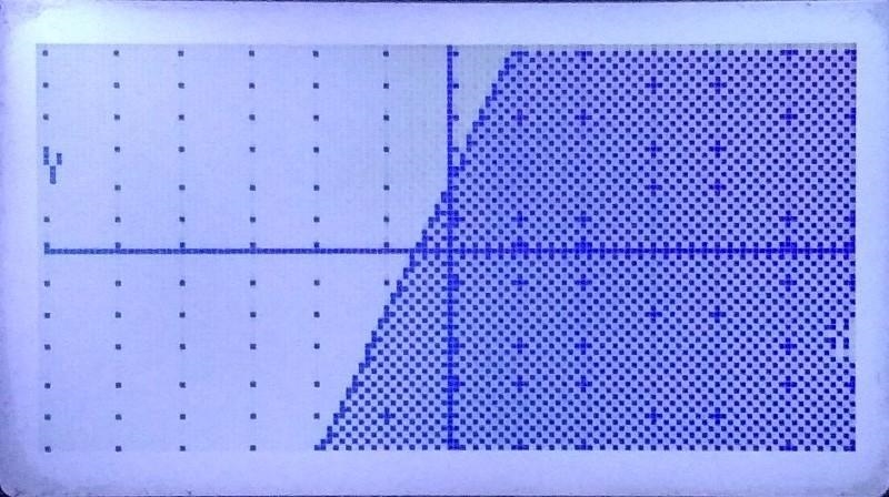 Which statements are true about the graph of y< 2x + 1? Check all that apply. Graph-example-1