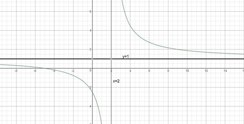 What is the graph of the function f(x) = the quantity of x plus 5, all over x minus-example-1