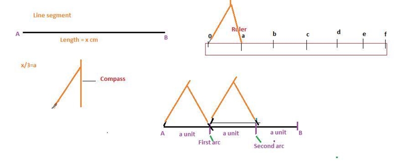 I need help!! It is possible to trisect a line segment using only a straightedge and-example-1