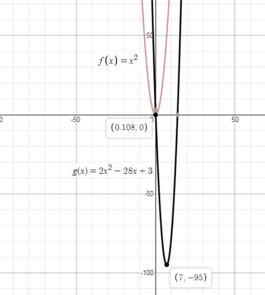 Which is one of the transformation applied to the graph of f(x)=x2 to produce the-example-1