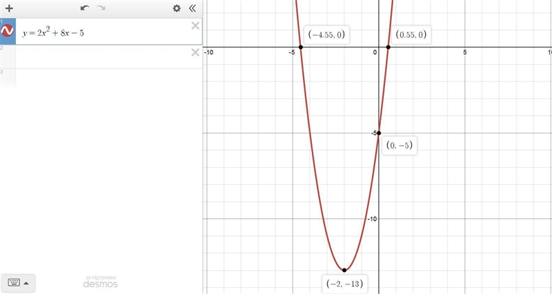 Sketch the graph of these quadratics, labelling all significant points. Round the-example-1