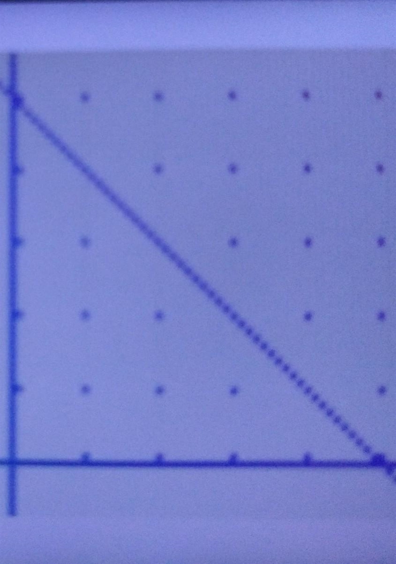 ③ for 2y+2x =10 determine the value of y for both X=-3 and x = 3, Then graph using-example-1