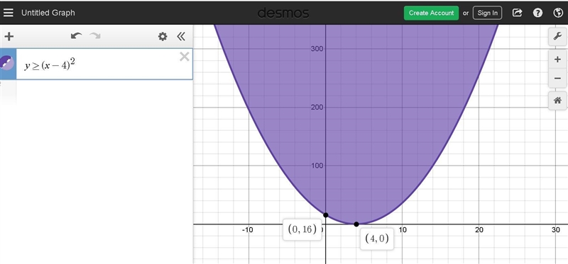 Graph y ≥ (x - 4)^2. Click on the graph until the correct one appears.-example-1