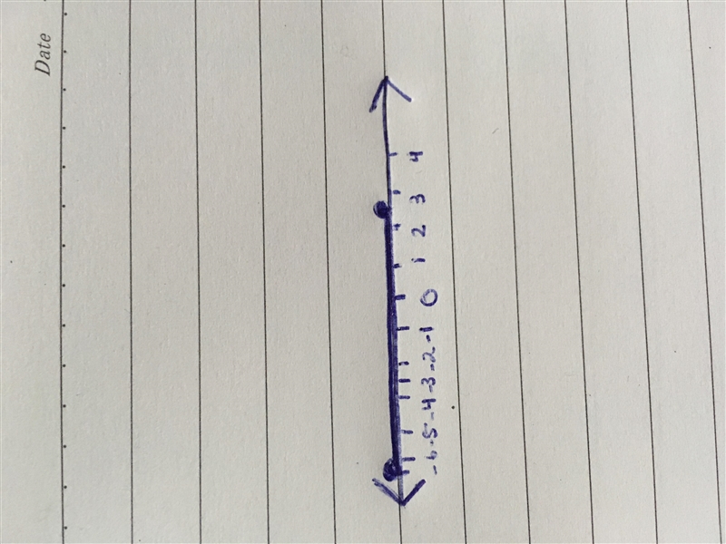 Solve and graph the absolute value inequality: |2x + 1| ≤ 5.-example-1