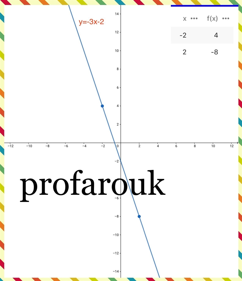 Graph each linear equation. y= -3x - 2-example-1