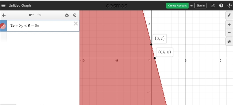 How would I graph this inequality? 7x+3y\ \textless \ 6-5x-example-1