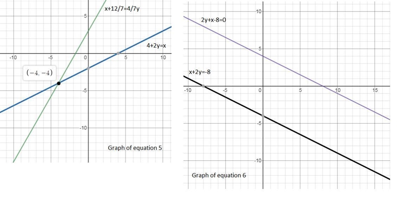 Solve each system by graphing. 1. -3-x=y, 4-8x=y 2. -27x-9y=3x, x=-1+y 3. 32-6x=8y-example-2