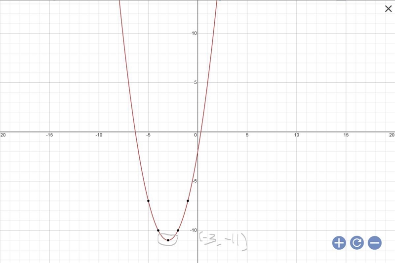 Find the vertex of the graph y=x^2+6x-2-example-1