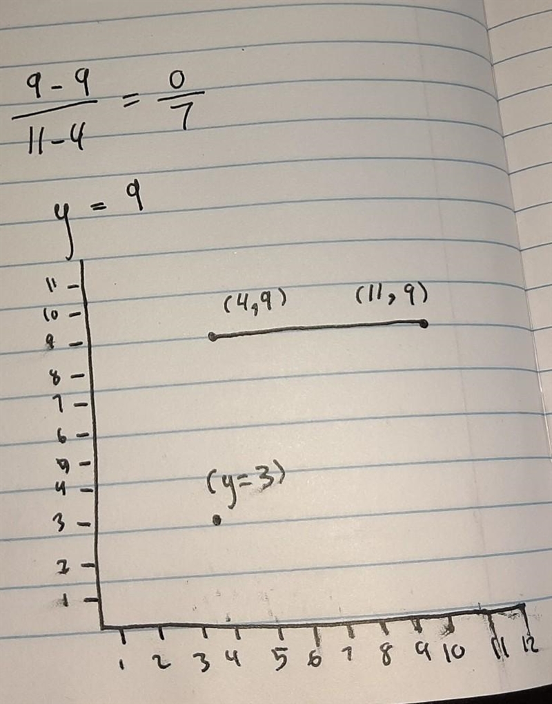 Which line is parallel to the line that passes through the points (4, 9), (11, 9)? x-example-1