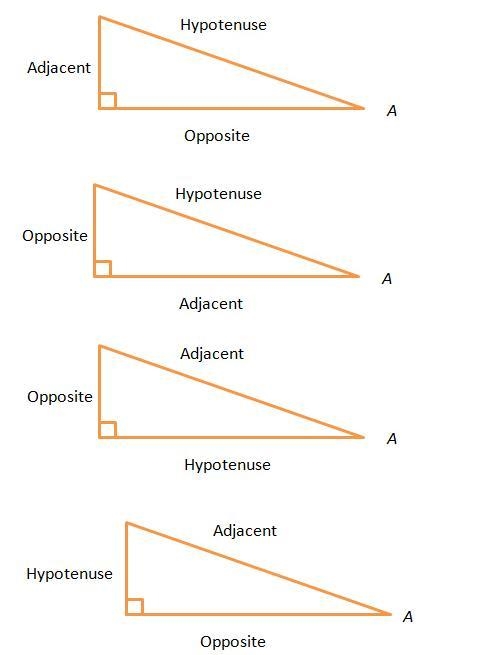 The sides of which diagram are correctly labeled with respect to angle A-example-1