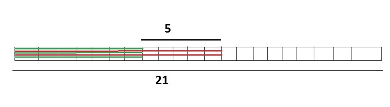 sandra says that 4\7-1\3=3\4because all you have to do is subtract the numerators-example-1