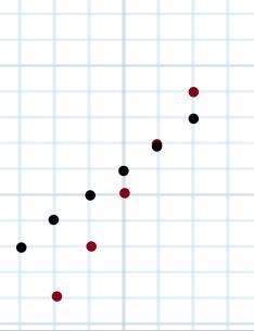 F(x) = 2x, and g(x) = x + 1 graph f + g-example-1