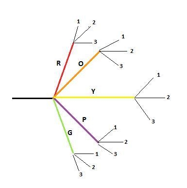 Two spinners are spun. One has 5 sections labeled Red, Orange, Purple, Yellow, and-example-1