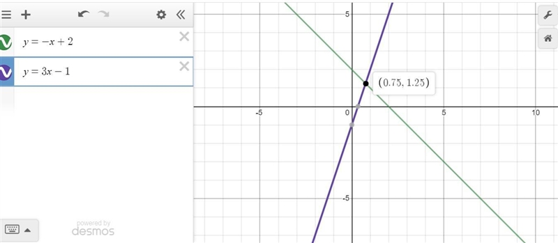 Which graph represents the solution Y equals -x+2 and Y= 3X-1?-example-1