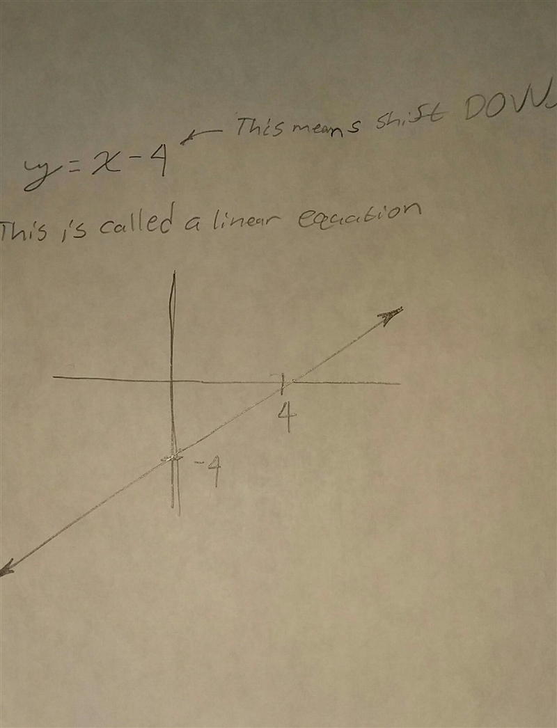 2. y = x - 4 How do I graph it?-example-1