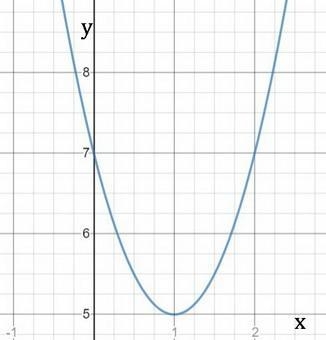 Using the quadratic formula to solve 2x^2=4x-7, what's the values of x?-example-1