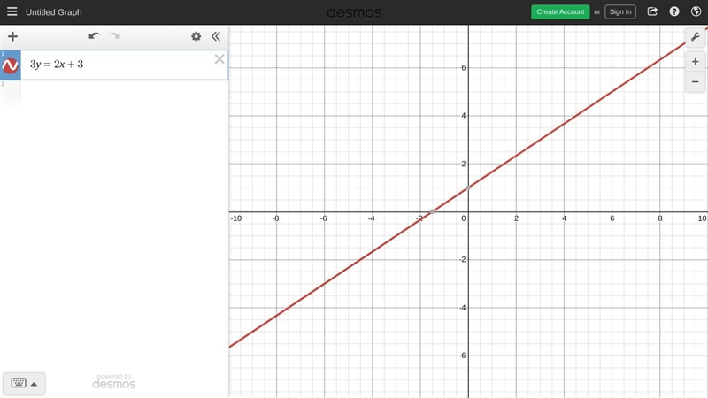 Is 3y=2x + 3 a linear function-example-1