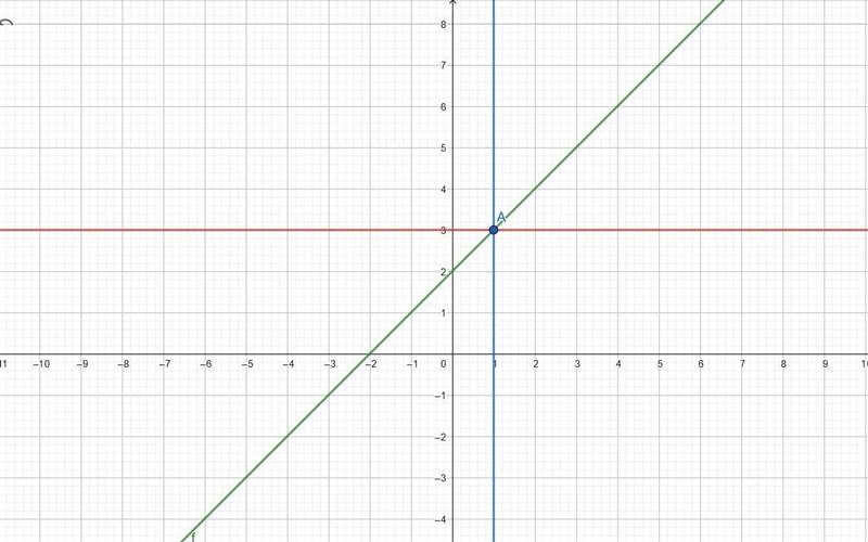 what is the equation of line passes through (1,3) and the angle from the line with-example-1