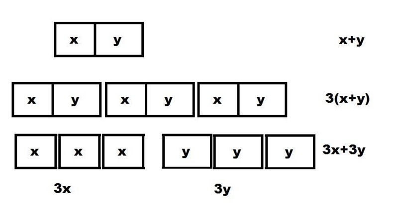 Create a model for each expression below. Then, write another equivalent expression-example-1