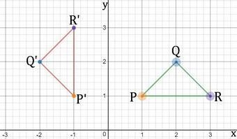 The coordinates of PQR are P(1, 1), Q(2, 2), and R(3, 1). If PQR is rotated 90° about-example-1