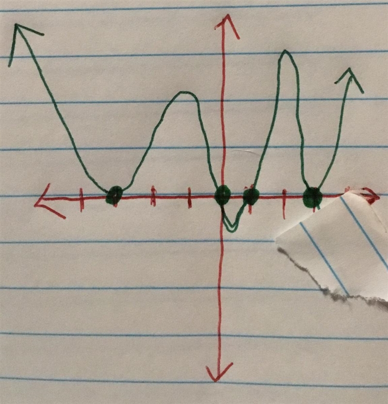 A polynomial factor has a root of -3 with multiplicity 2, a root of 0 with multiplicity-example-1