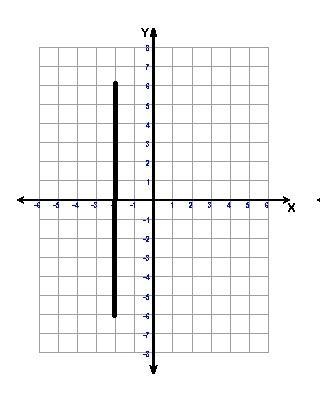 How do you graph y=3x and y=-x-8-example-1