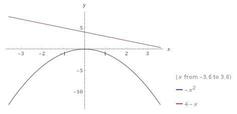 Choose the graphs that indicate equations with no solution.-example-2