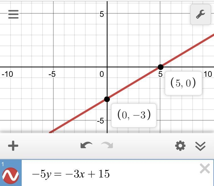 Identify the x-intercept and y-intercept of the line 3x – 5y = 15.-example-1