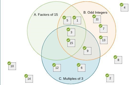 the universal set in this diagram is the set of integers from 1 to 15. Place the integers-example-1