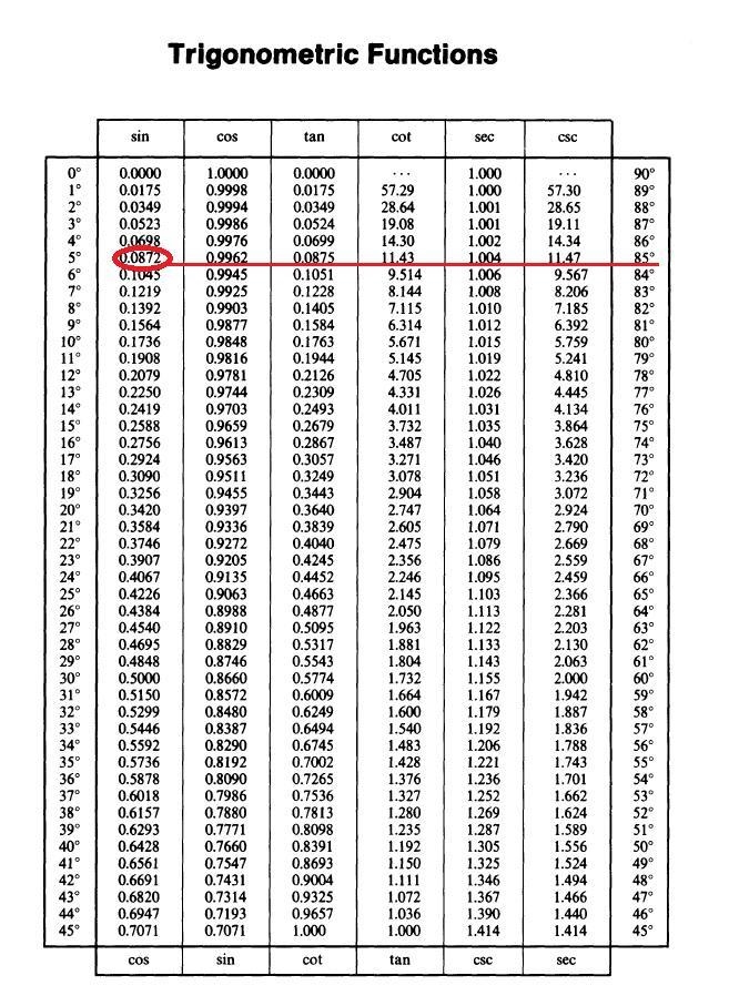 HELP ASAP 80 POINTS!!!!!!!!!! 552 = 502 + 352 − 2(50)(35)cos(A) After working through-example-1