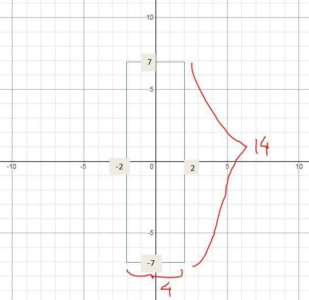 The point (2,7) is successively reflected across the x-axis, then y-axis and then-example-1