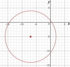 The equation for the circle is: x2+y2+14x+10y−7=0 . What is the center of the circle-example-1