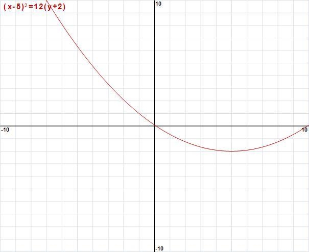 In which direction will the parabola open?-example-1