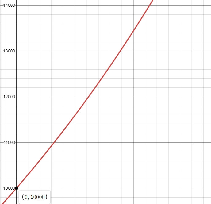 The population of bacteria in a certain culture can be modeled by the function P(t-example-1