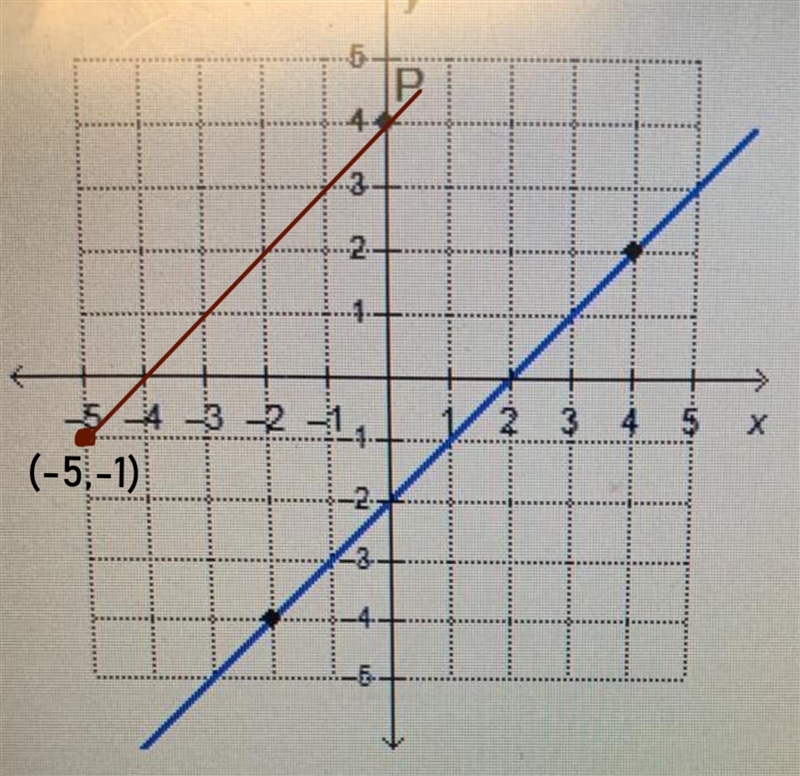 Which points lie on the line that passes through point P and is parallel to the given-example-1