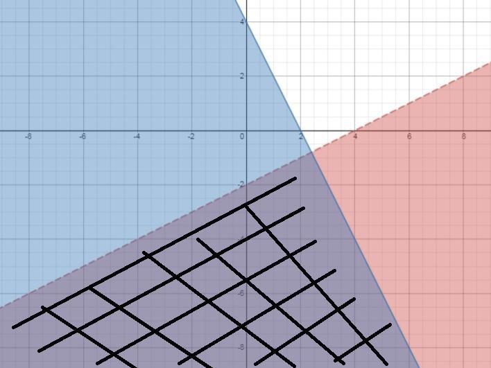 Which graph shows the solution to the system of inequalities? y<1/2x-2 y≤-2x+4-example-5