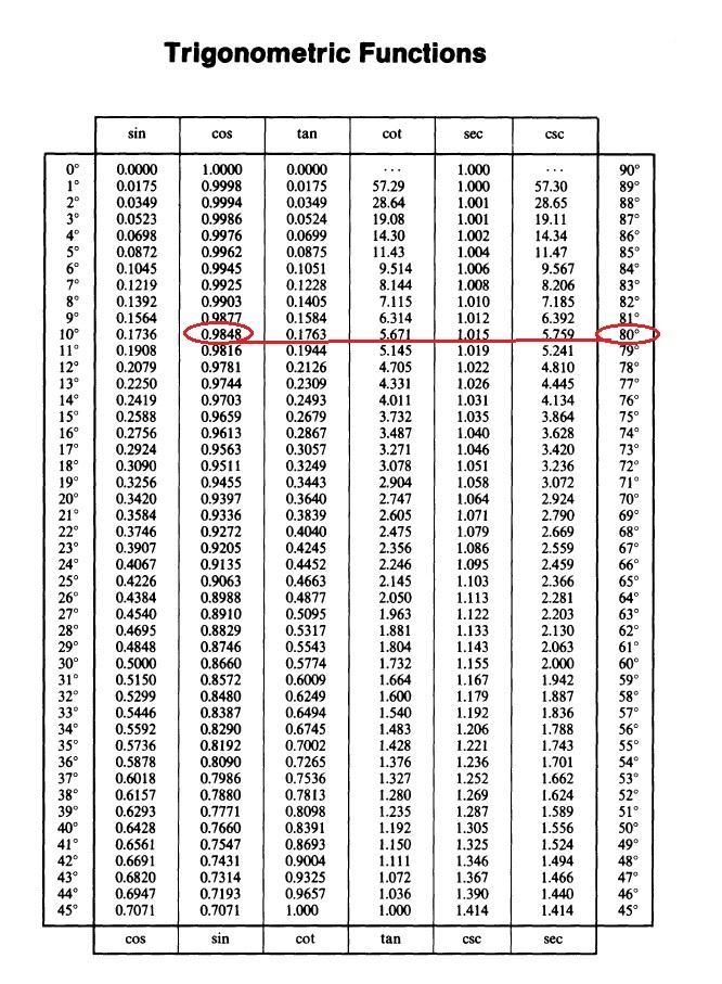 Calculation (show your work)​-example-1