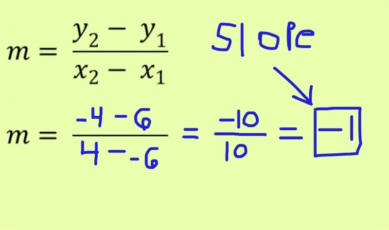 Math slope intercept form​-example-1