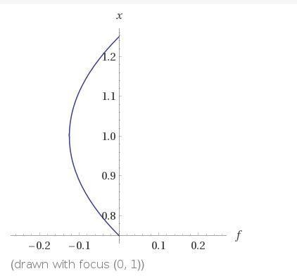 What is the maximum number of turns in the graph of f(x) = 2x² – 2r²+71-25,-example-1