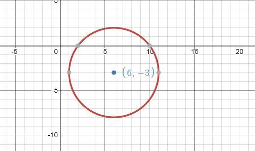 A circle has its center at (6,-3) and a radius of 5 units. What is the equation of-example-1