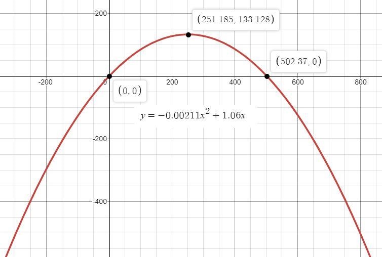 The arch of the Sydney Harbor Bridge in Sydney, Australia, can be modeled by y=−0.00211x-example-1