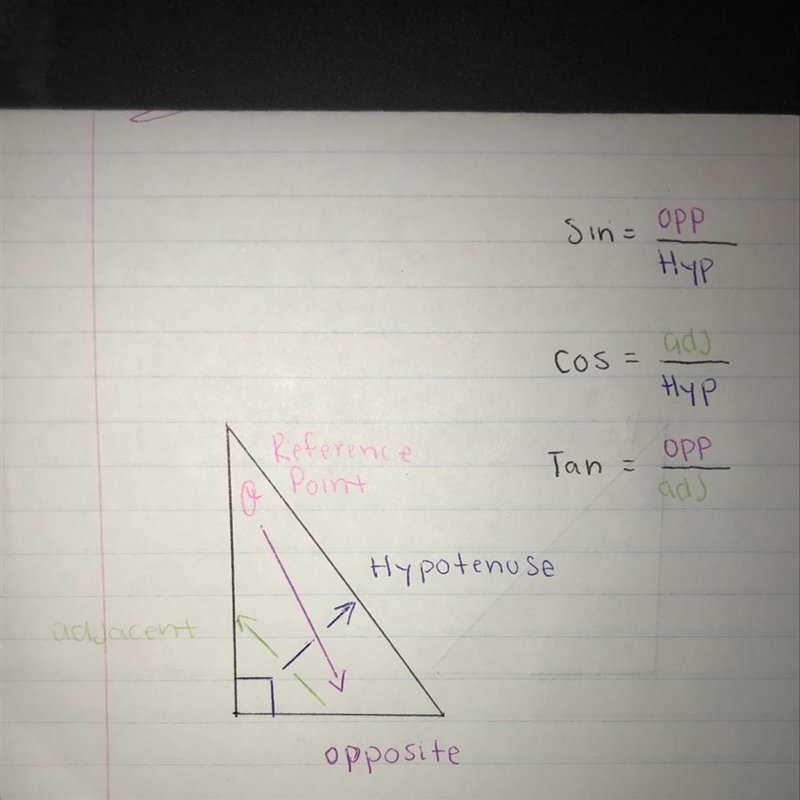 Can someone please explain to me how to use sin, cos, and tan for triangle calculations-example-1