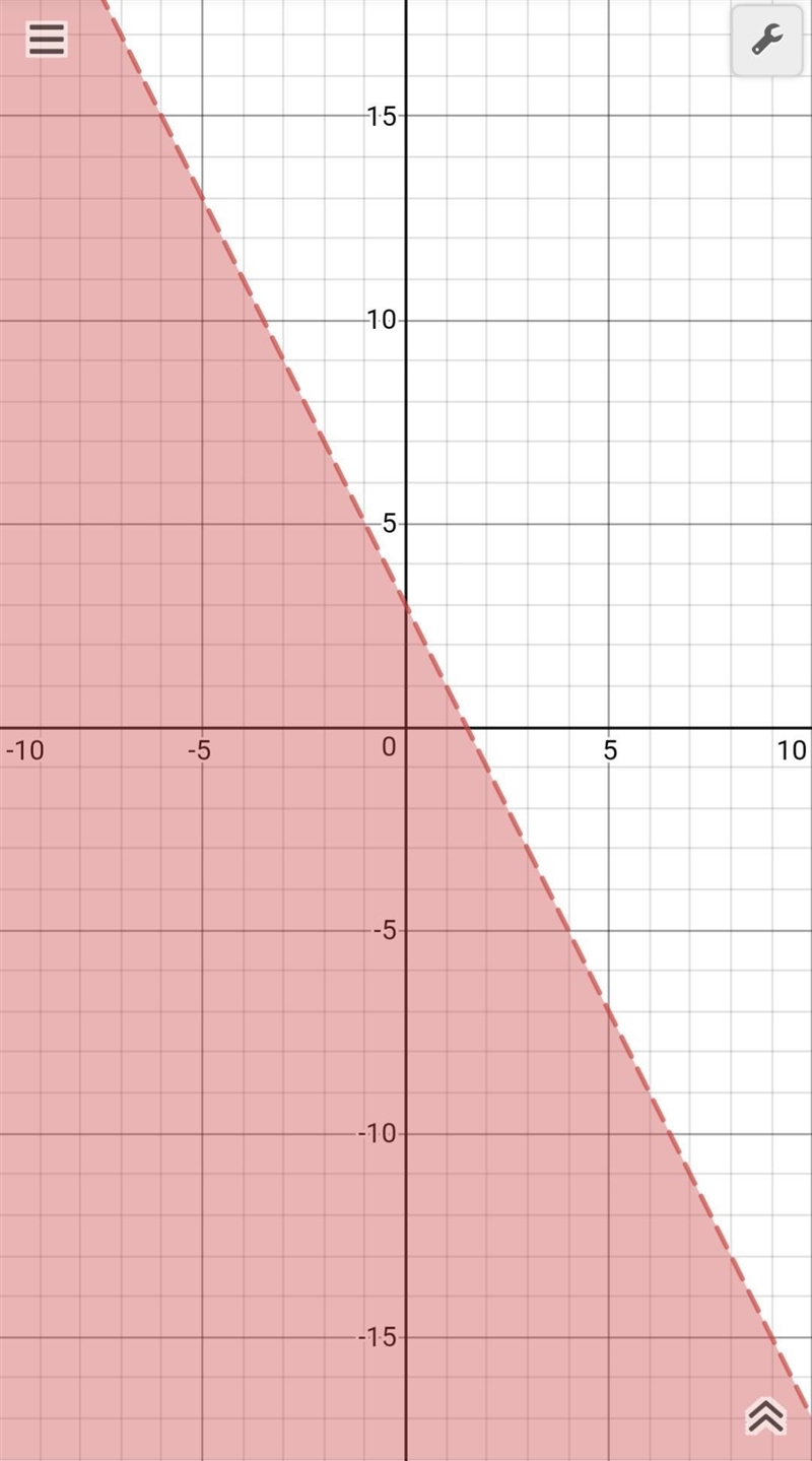 Graph representation y < -2x + 3​-example-2